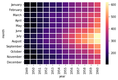../_images/SB03-Matrix Plots_14_1.png